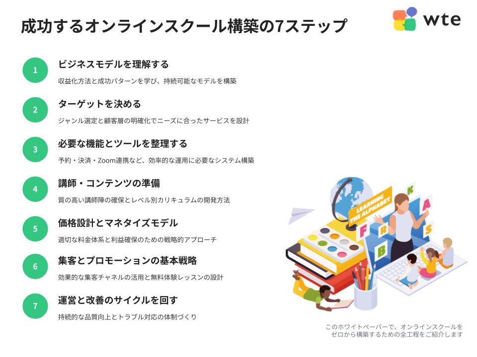 ホワイトペーパーサンプル1