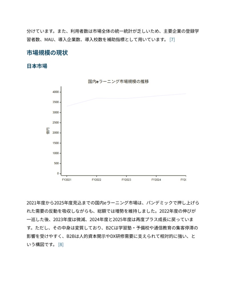 オンライン資格対策市場の現状と将来性