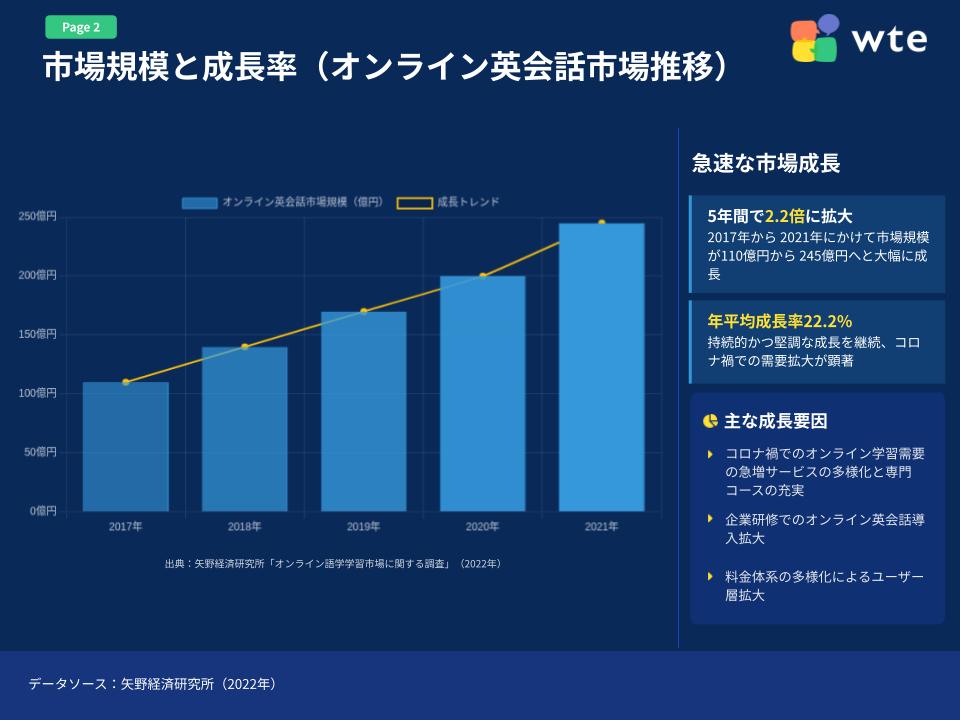 国内オンラインレッスン市場動向レポート