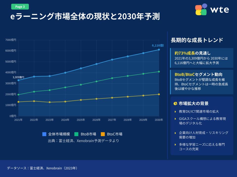 ホワイトペーパーサンプル2